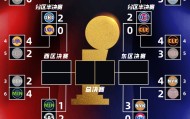 开云-实力面前主场优势也没用？今日两场G3均为客队胜 刺狼2-1&amp;尼人3-0